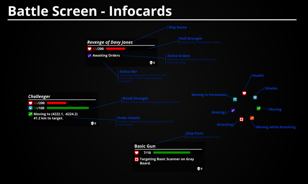 Infocards